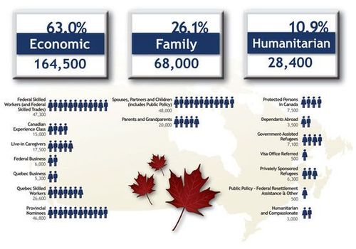 加拿大投资移民费用多少啊？加拿大投资移民费用 
