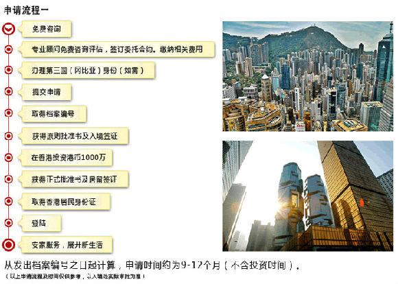 香港投资移民需要哪些多少费用?具体包括哪方面？香港投资移民多少钱 