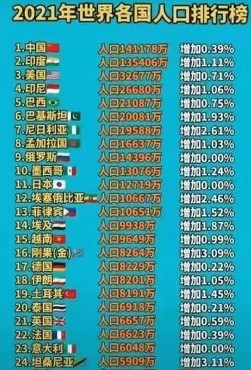东北人移民最多的国家？移民美国最多的国家 